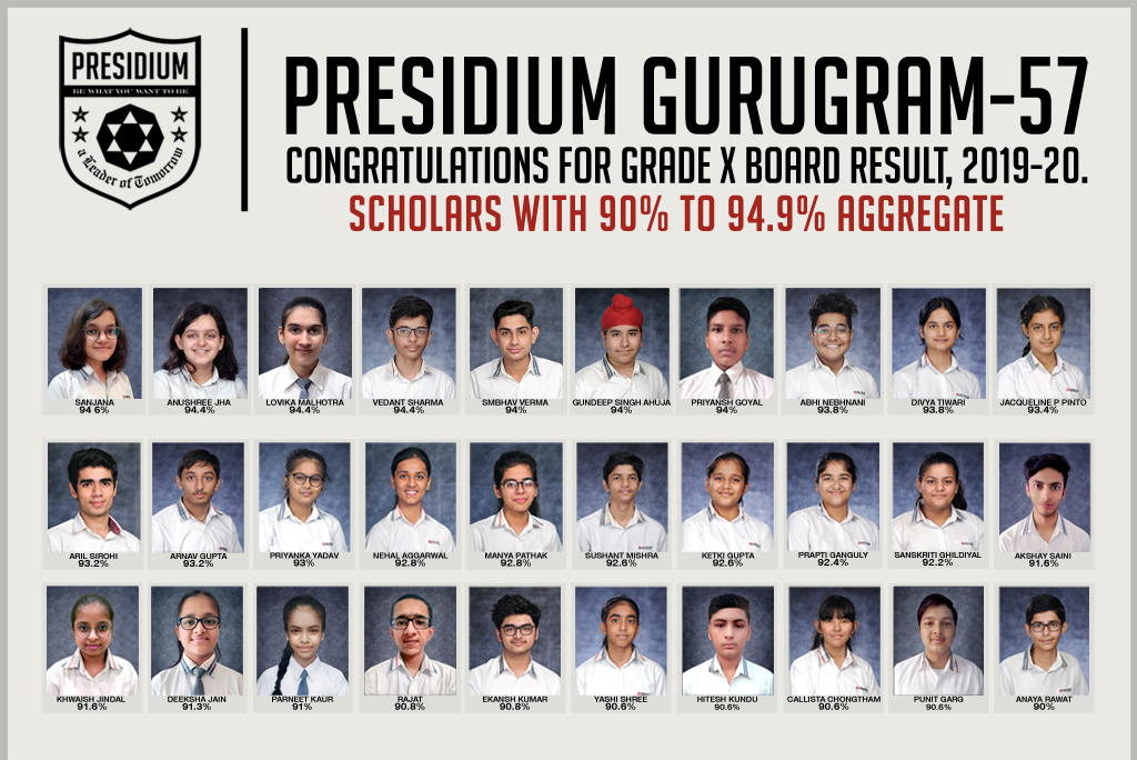 Presidium Gurgaon-57, CBSE GRADE X RESULTS(2019-20): PRESIDIANS ACE WITH PERFECT SCORES