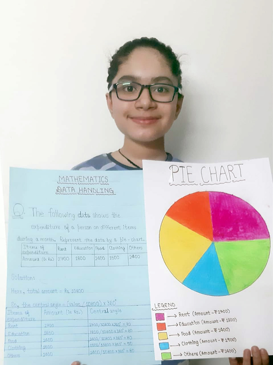 Presidium Gurgaon-57, STUDENTS LEARN TO REPRESENT DATA USING PIE CHART