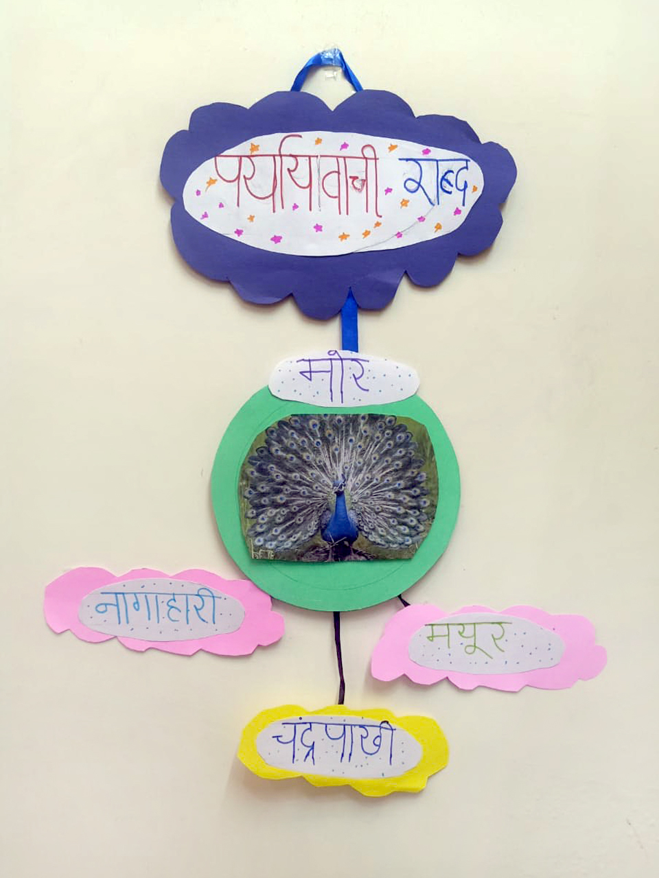 Presidium Rajnagar, STUDENTS ENHANCE THEIR VOCABULARY WITH SYNONYMS ACTIVITY