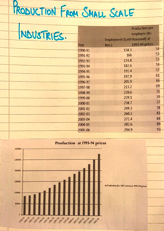 Presidium Gurgaon-57, PRESIDIANS ENHANCE THEIR SKILLS WITH ECONOMICS ACTIVITY