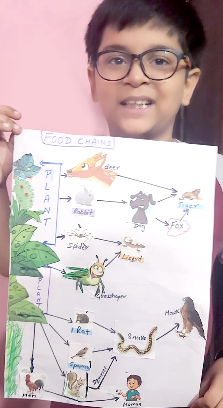 Presidium Punjabi Bagh, PRESIDIANS ENHANCE THEIR KNOWLEDGE ABOUT FOOD CHAIN Presidium Punjabi Bagh, PRESIDIANS ENHANCE THEIR KNOWLEDGE ABOUT FOOD CHAIN