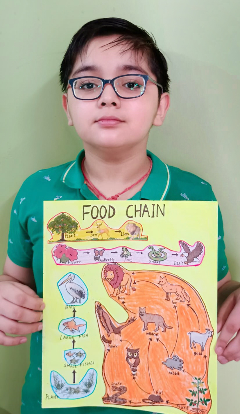 Presidium Punjabi Bagh, PRESIDIANS ENHANCE THEIR KNOWLEDGE ABOUT FOOD CHAIN Presidium Punjabi Bagh, PRESIDIANS ENHANCE THEIR KNOWLEDGE ABOUT FOOD CHAIN