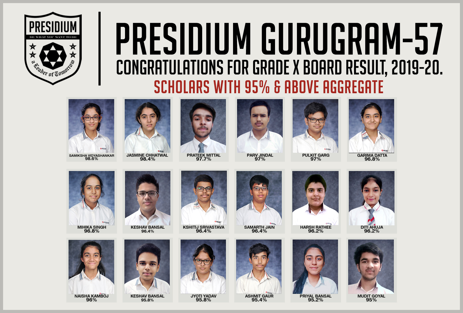 Presidium Gurgaon-57, CBSE GRADE X RESULTS(2019-20): PRESIDIANS ACE WITH PERFECT SCORES