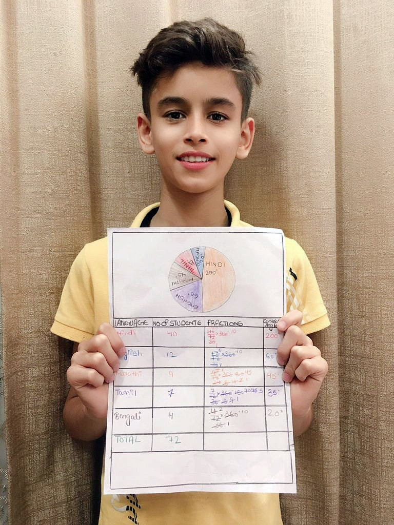 Presidium Gurgaon-57, STUDENTS LEARN TO REPRESENT DATA USING PIE CHART