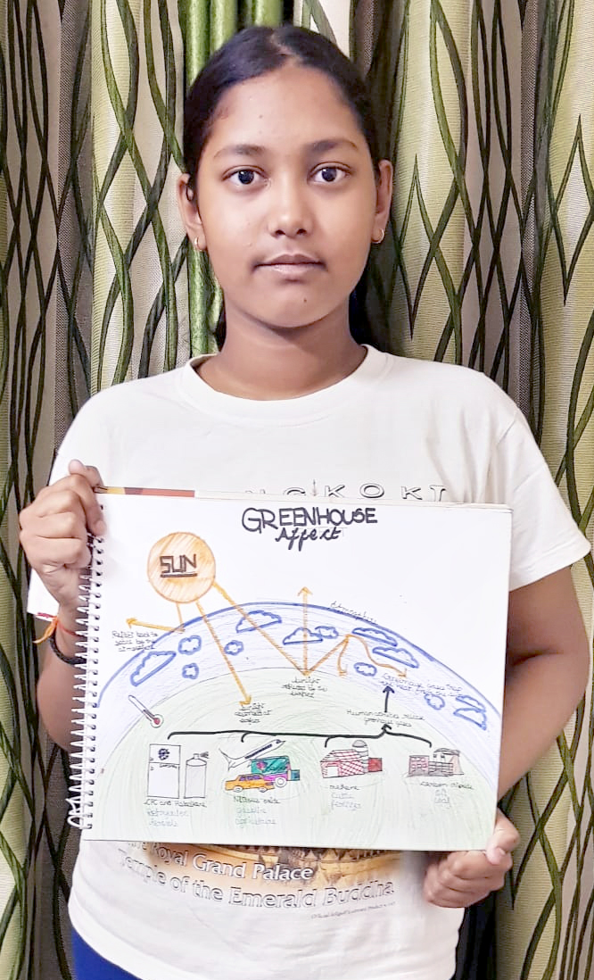 Presidium Pitampura, PRESIDIANS ENHANCE THEIR UNDERSTANDING ABOUT GREENHOUSE EFFECT