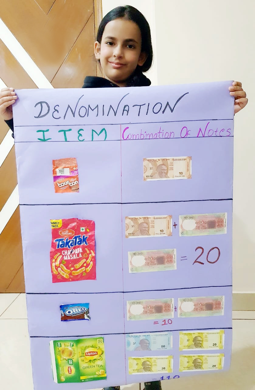 Presidium Dwarka-6, STUDENTS LEARN ABOUT DIFFERENT DENOMINATIONS WITH A FUN ACTIVITY