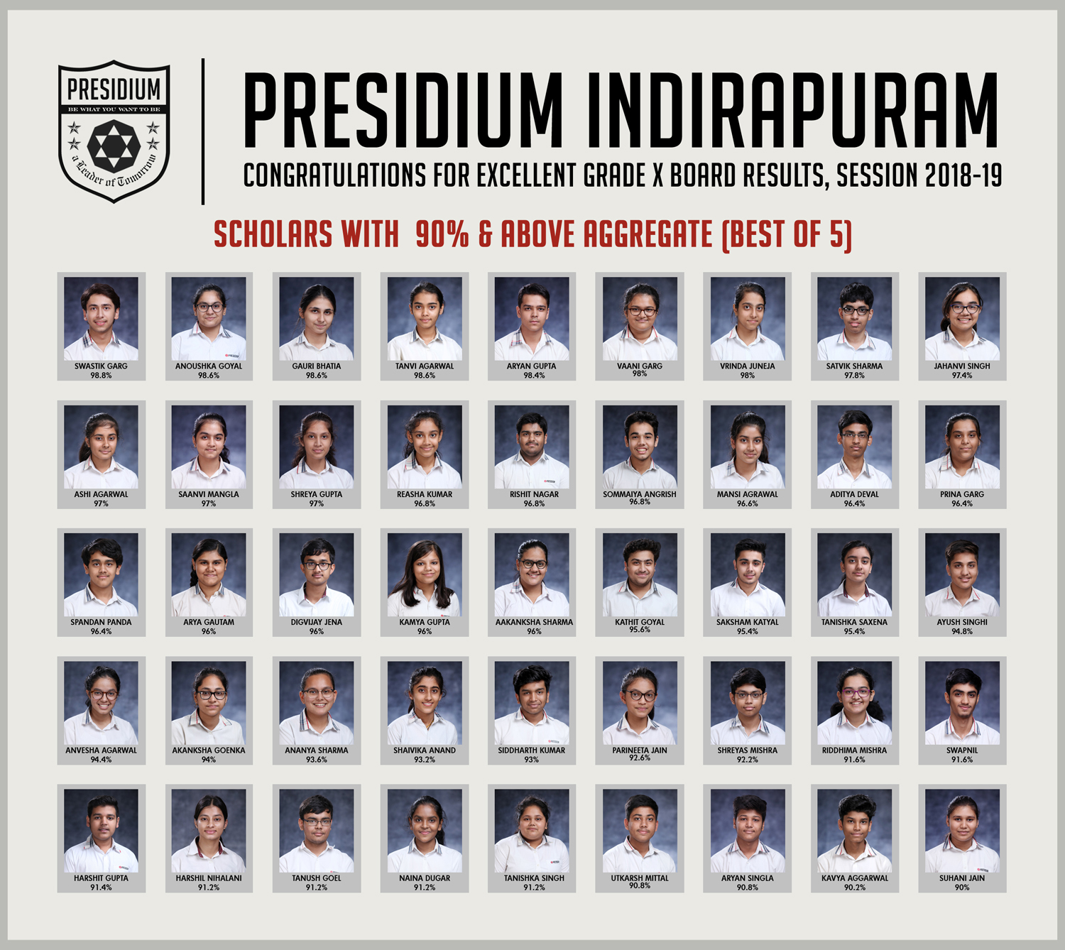 Presidium Indirapuram, CONGRATULATIONS STUDENTS FOR BRILLIANT 10TH BOARD RESULTS