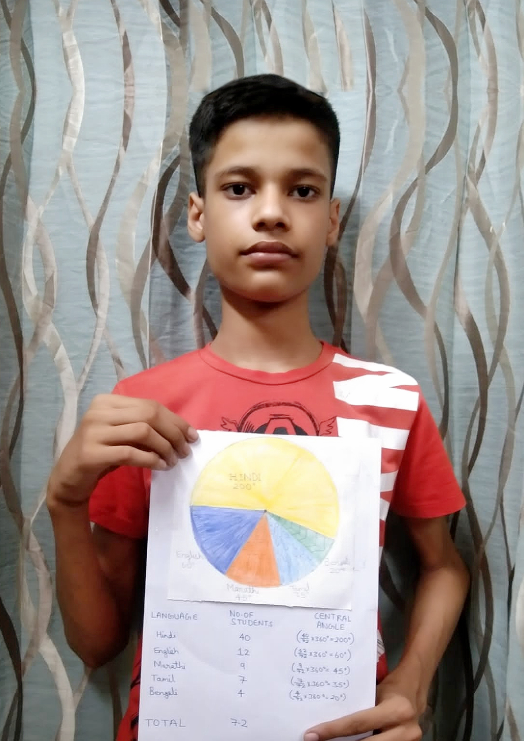 Presidium Gurgaon-57, STUDENTS LEARN TO REPRESENT DATA USING PIE CHART