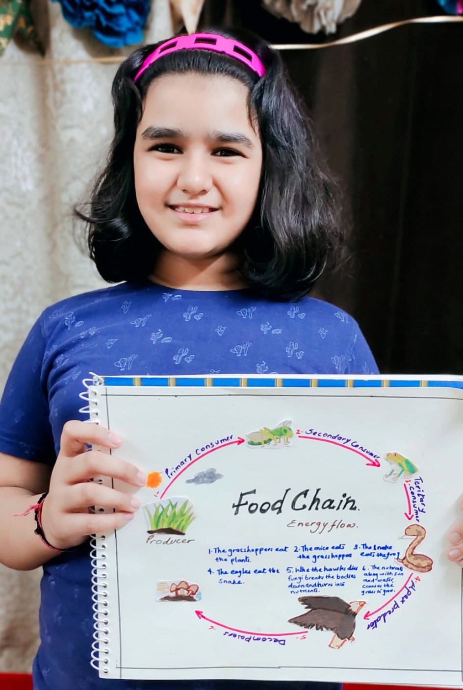 Presidium Punjabi Bagh, PRESIDIANS ENHANCE THEIR KNOWLEDGE ABOUT FOOD CHAIN Presidium Punjabi Bagh, PRESIDIANS ENHANCE THEIR KNOWLEDGE ABOUT FOOD CHAIN