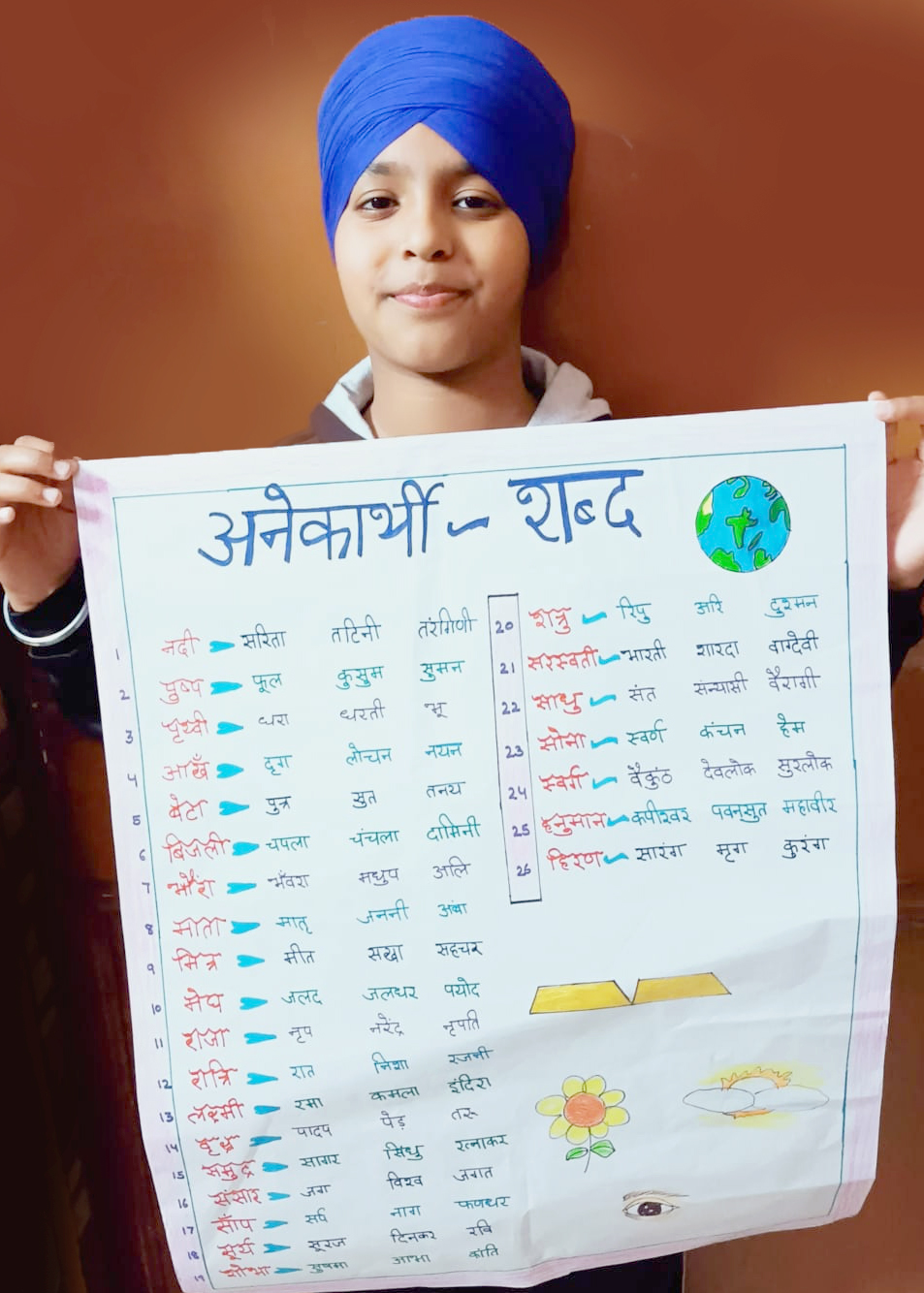 Presidium Punjabi Bagh, STUDENTS HONE THEIR HINDI VOCABULARY WITH A FUN ACTIVITY