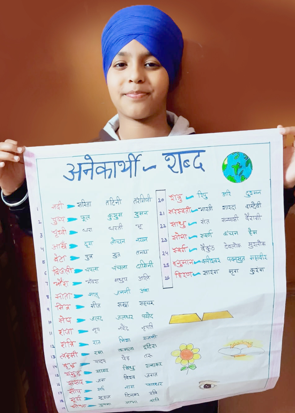 Presidium Punjabi Bagh, STUDENTS HONE THEIR HINDI VOCABULARY WITH A FUN ACTIVITY