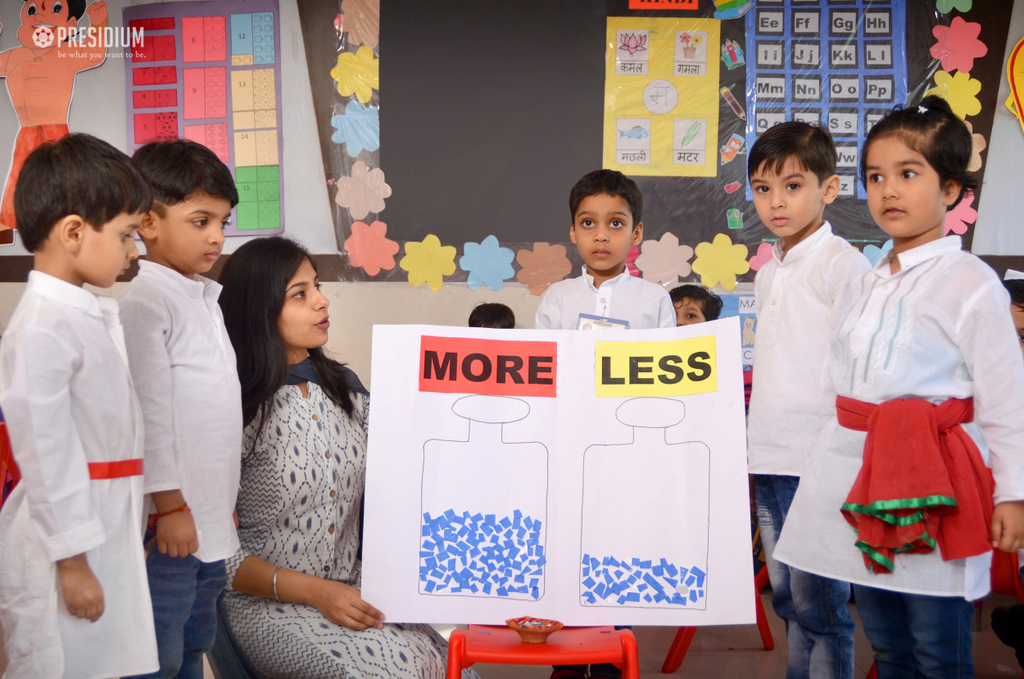 Presidium Rajnagar, STUDENTS LEARN ABOUT ‘CAPACITY’ THROUGH TBL ACTIVITIES