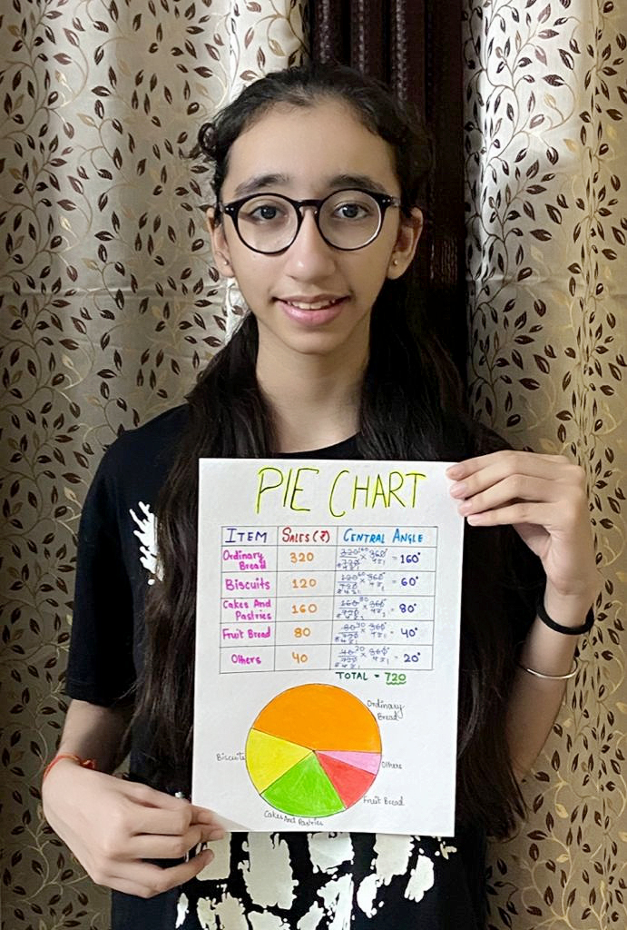 Presidium Gurgaon-57, STUDENTS LEARN TO REPRESENT DATA USING PIE CHART