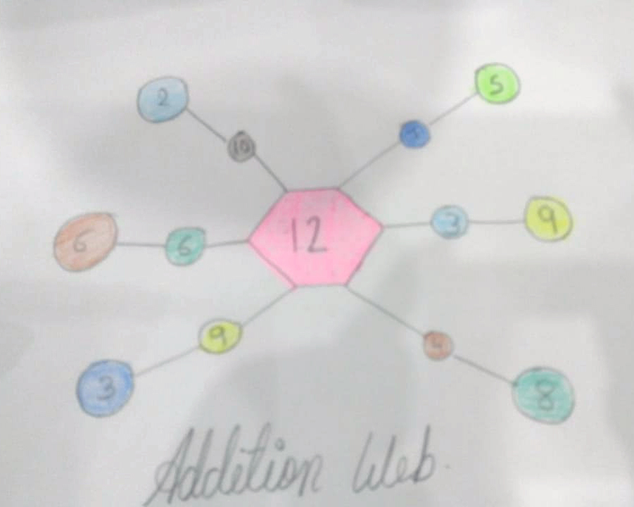 Presidium Pitampura, STUDENTS ENHANCE THEIR COGNITIVE SKILLS WITH NUMBER WEB ACTIVITY