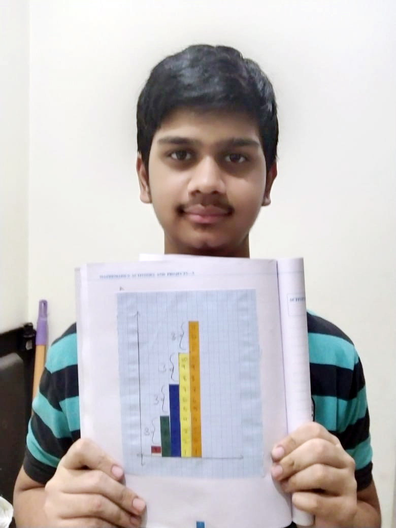 Presidium Gurgaon-57, STUDENTS STRENGTHEN THEIR UNDERSTANDING OF ARITHMETIC PROGRESSION