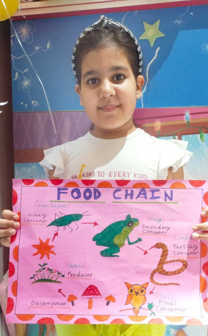 Presidium Punjabi Bagh, PRESIDIANS ENHANCE THEIR KNOWLEDGE ABOUT FOOD CHAIN Presidium Punjabi Bagh, PRESIDIANS ENHANCE THEIR KNOWLEDGE ABOUT FOOD CHAIN