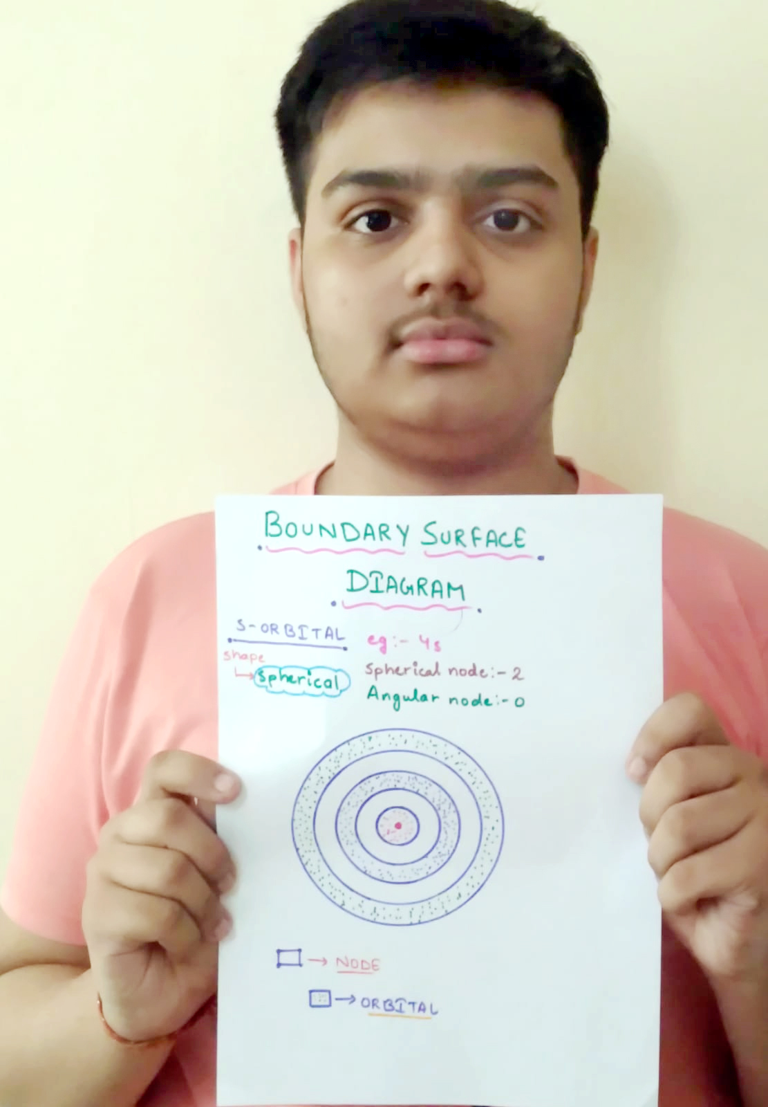 Presidium Rajnagar, STUDENTS ENHANCE THEIR UNDERSTANDING OF ATOMIC ORBITALS