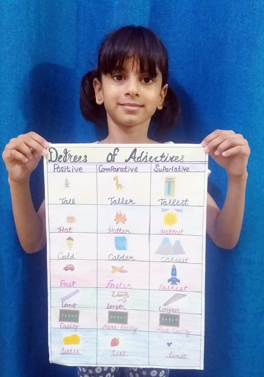 Presidium Dwarka-6, STUDENTS LEARN ABOUT DIFFERENT DEGREES OF ADJECTIVE