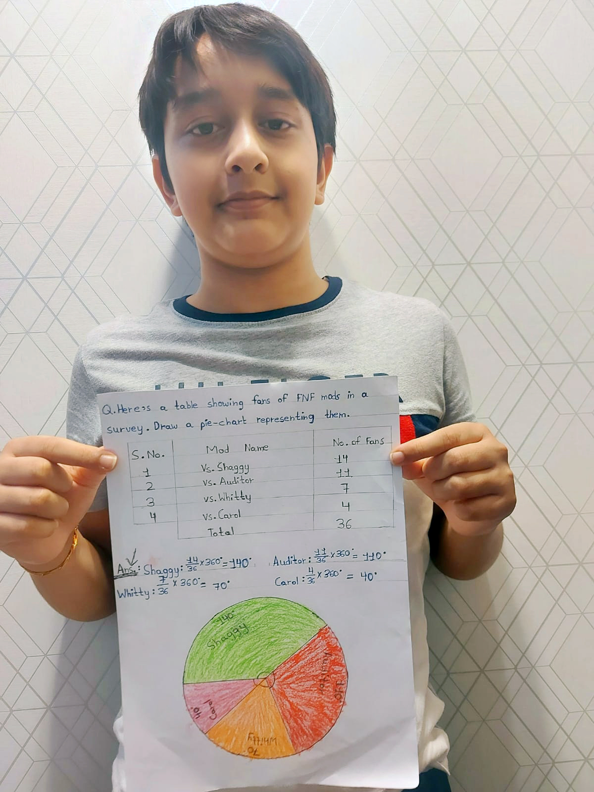 Presidium Gurgaon-57, STUDENTS LEARN TO REPRESENT DATA USING PIE CHART