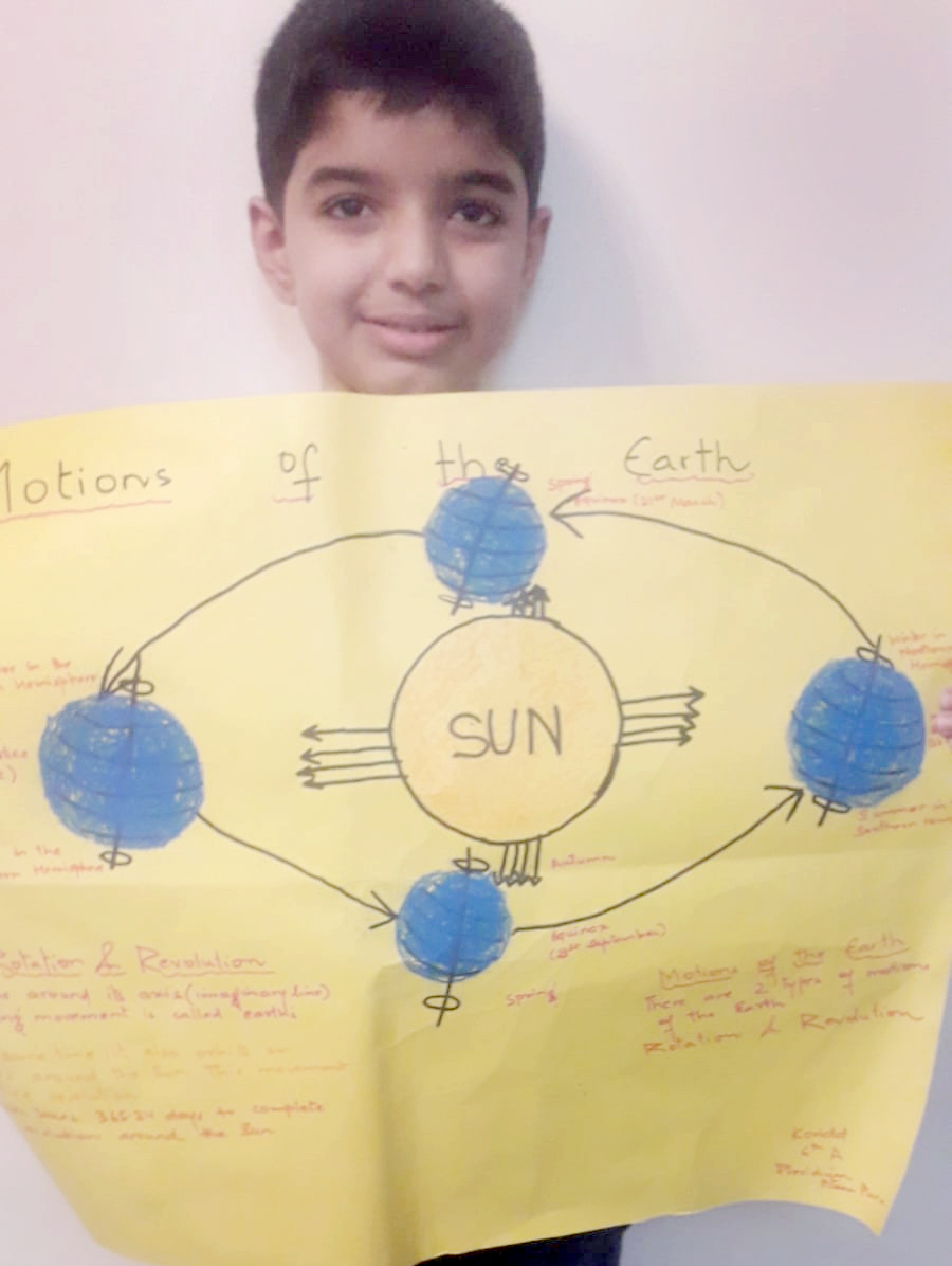 Presidium Pitampura, PRESIDIANS LEARN ABOUT THE TWO MOTIONS OF THE EARTH