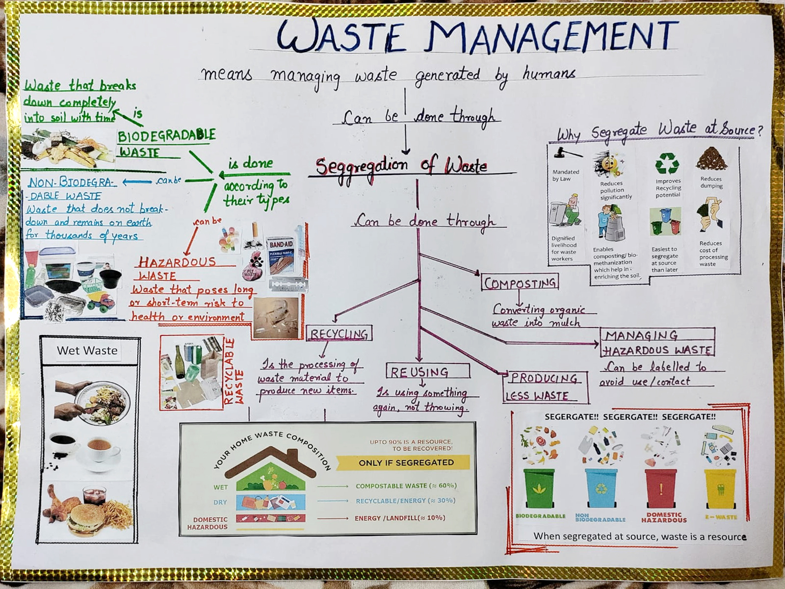 Presidium Dwarka-6, STUDENTS LEARN ABOUT THE IMPORTANCE OF WASTE PREVENTION 