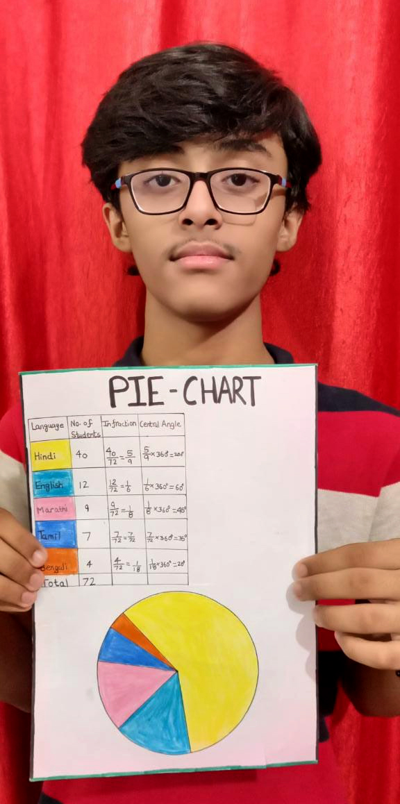 Presidium Gurgaon-57, STUDENTS LEARN TO REPRESENT DATA USING PIE CHART