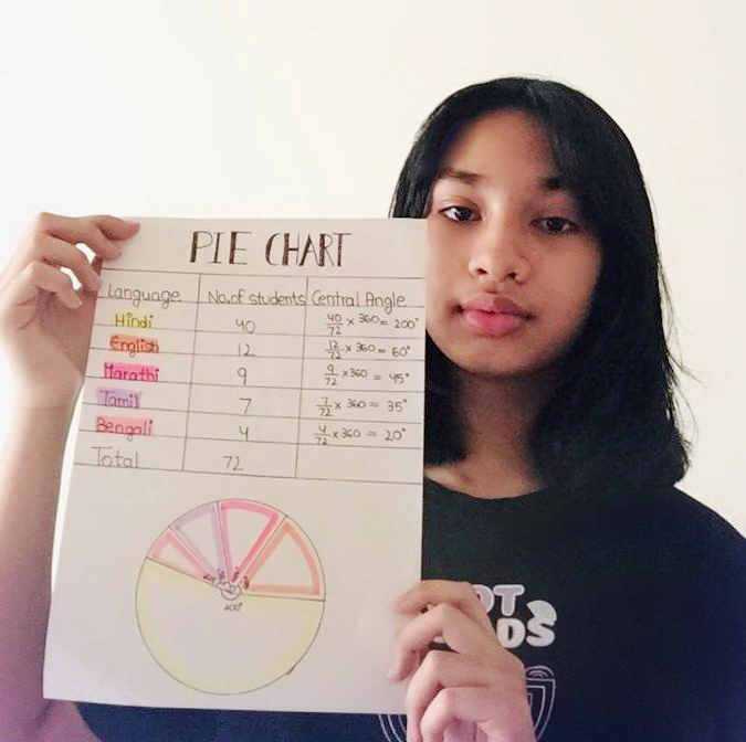 Presidium Gurgaon-57, STUDENTS LEARN TO REPRESENT DATA USING PIE CHART